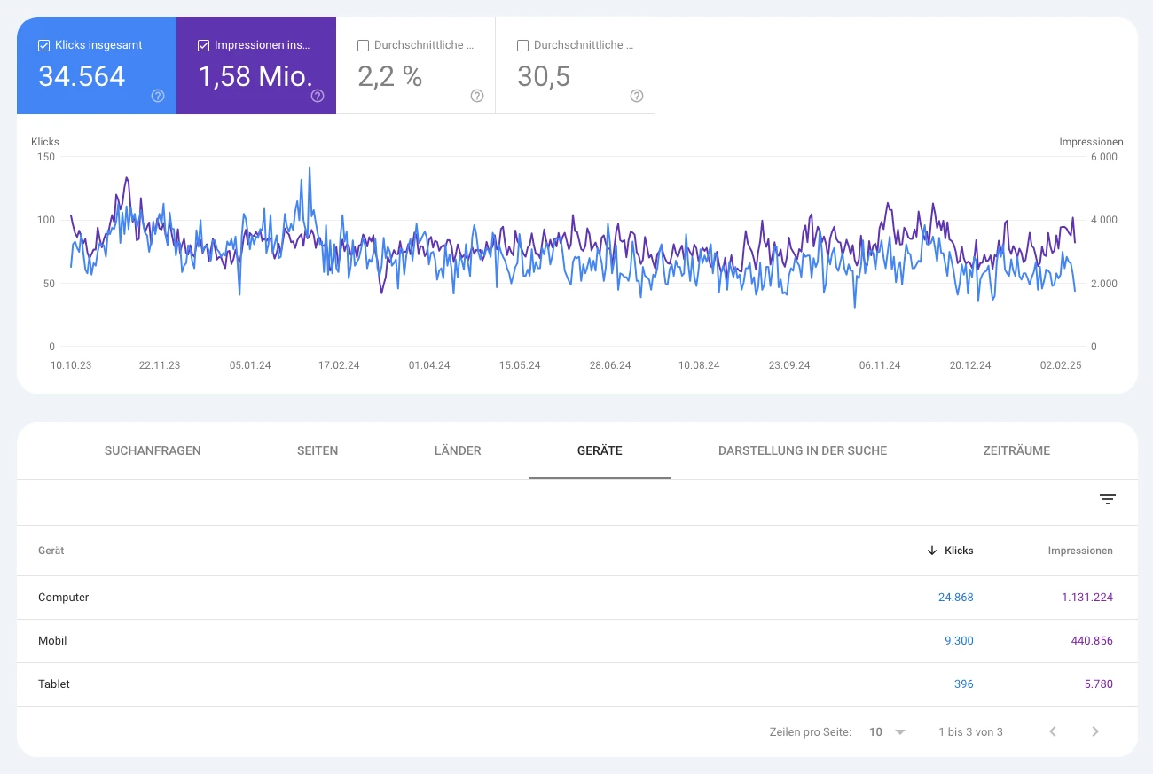 Search Console Chart